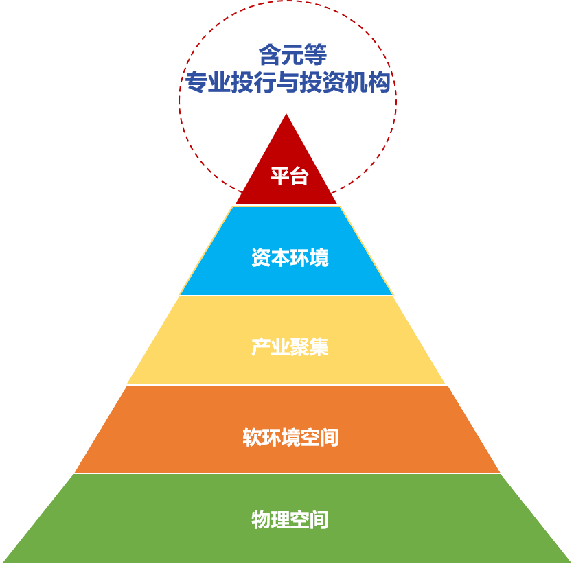 万利国际资源-官网_元模子