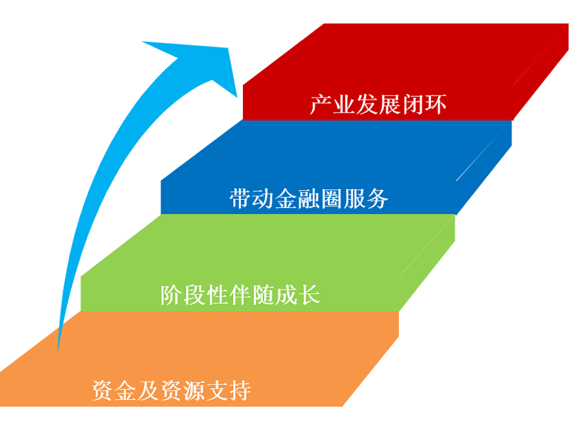 万利国际资源-官网_元模子