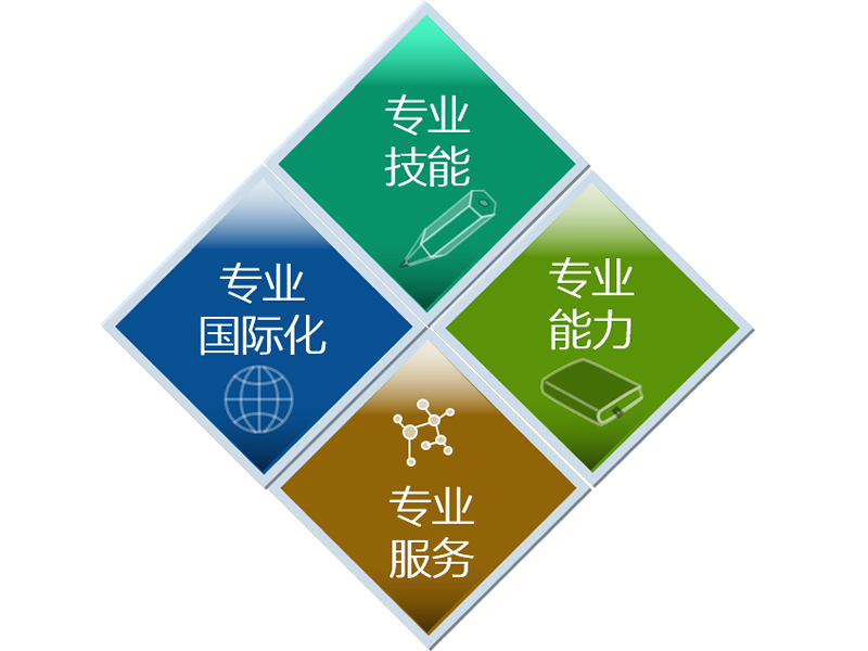 万利国际资源-官网_元模子