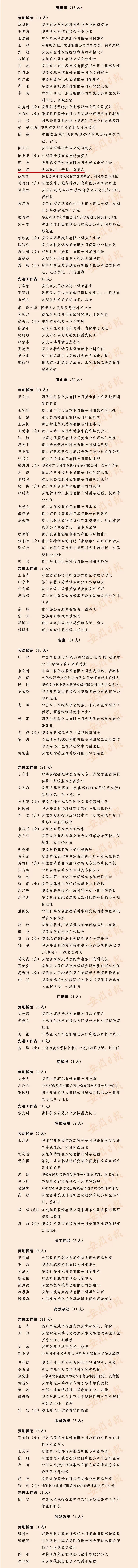 万利国际资源-官网_万利国际资源董事长胡煜荣获安徽省劳动模范称呼-公司新闻
