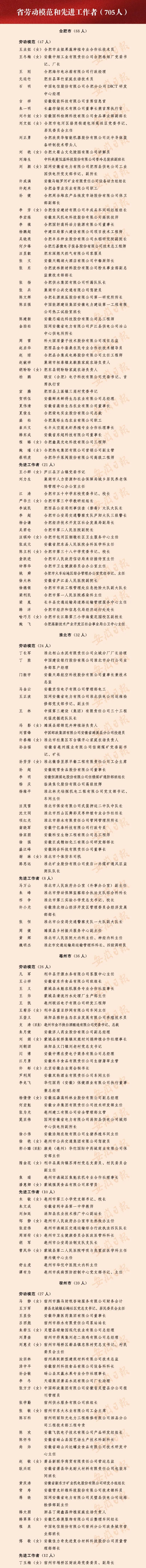 万利国际资源-官网_万利国际资源董事长胡煜荣获安徽省劳动模范称呼-公司新闻