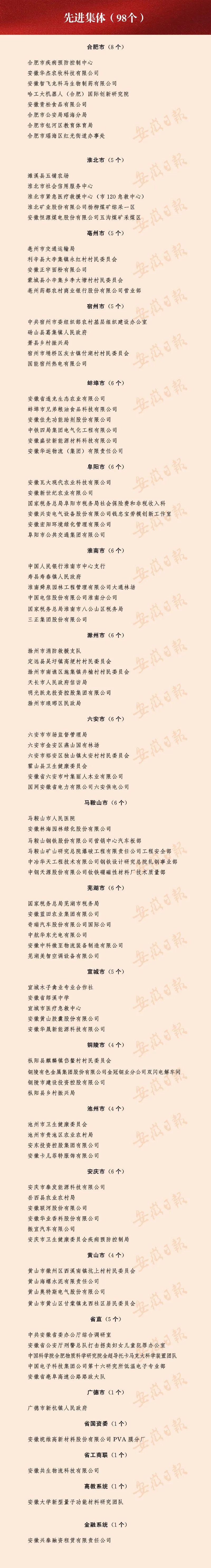 万利国际资源-官网_万利国际资源董事长胡煜荣获安徽省劳动模范称呼-公司新闻